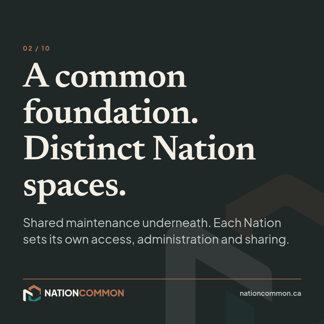 Share card 02: A common foundation. Distinct Nation spaces. Shared maintenance underneath. Each Nation sets its own access, administration and sharing.