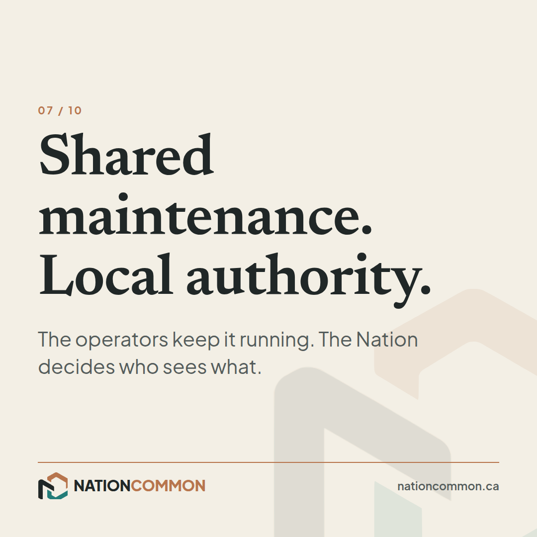 Share card 07: Shared maintenance. Local authority. The operators keep it running. The Nation decides who sees what.