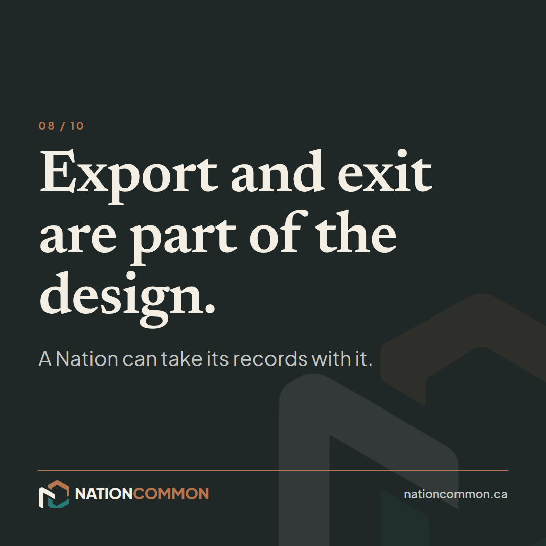 Share card 08: Export and exit are part of the design. A Nation can take its records with it.