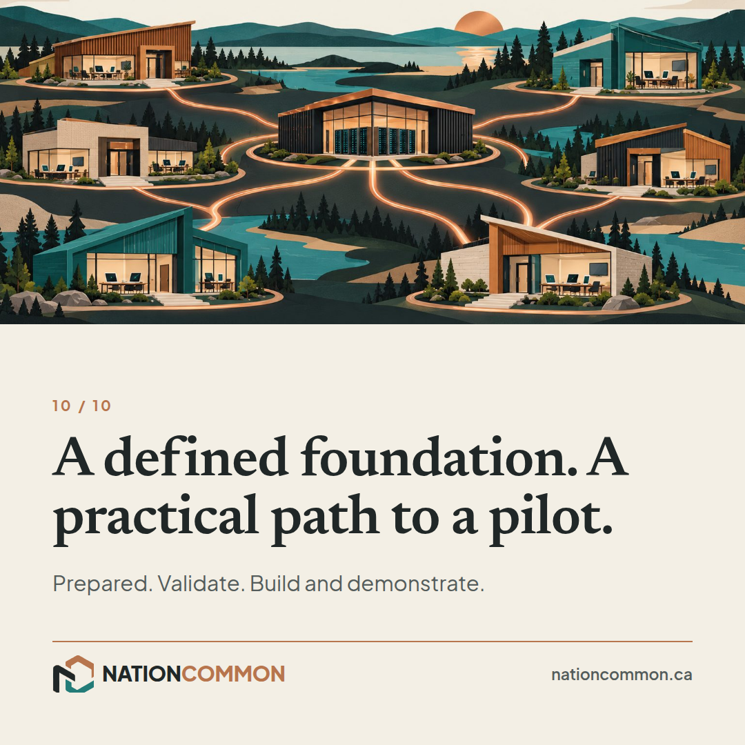 Share card 10: A defined foundation. A practical path to a pilot. Prepared. Validate. Build and demonstrate.